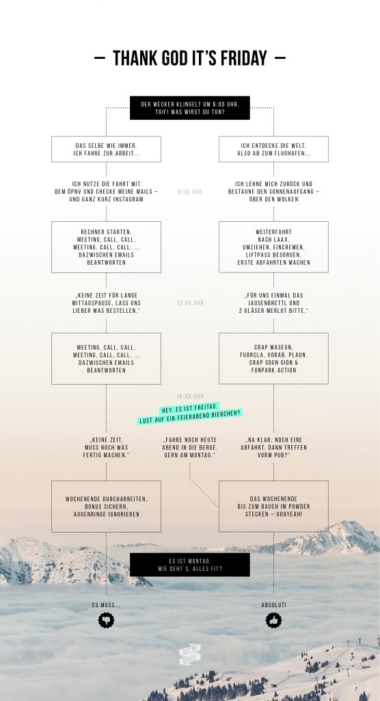 Vergiss nicht zu leben!